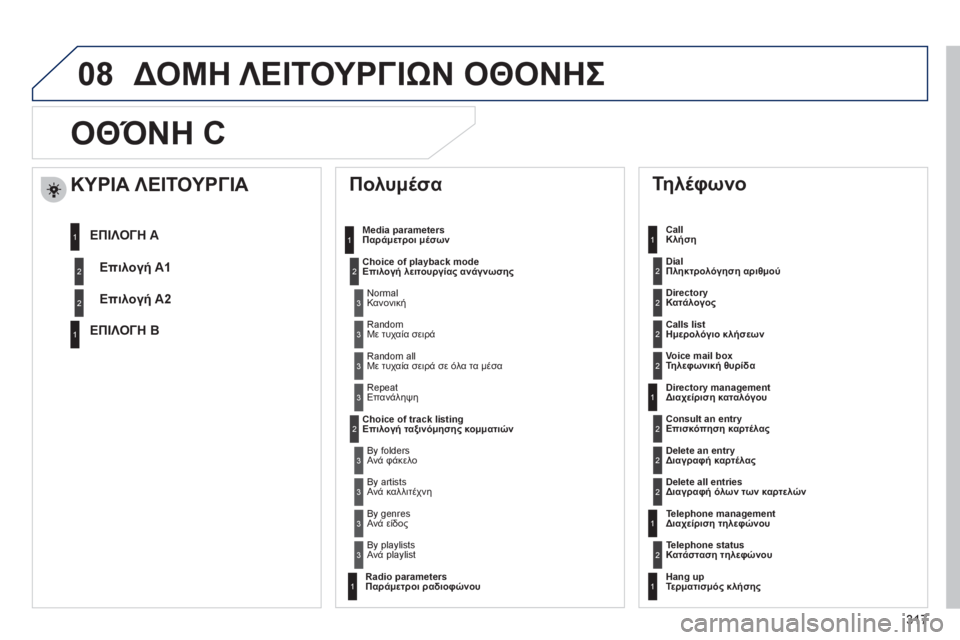Peugeot 508 2012  Εγχειρίδιο χρήσης (in Greek) 317
08
ΟΘΌΝΗ C 
 
 
Πολυμέσα 
Media parameters
Παράμετροι μέσων 
Choice of pla
yback modeΕπιλογή λειτουργίας ανάγνωσης
Choice of track listingΕ