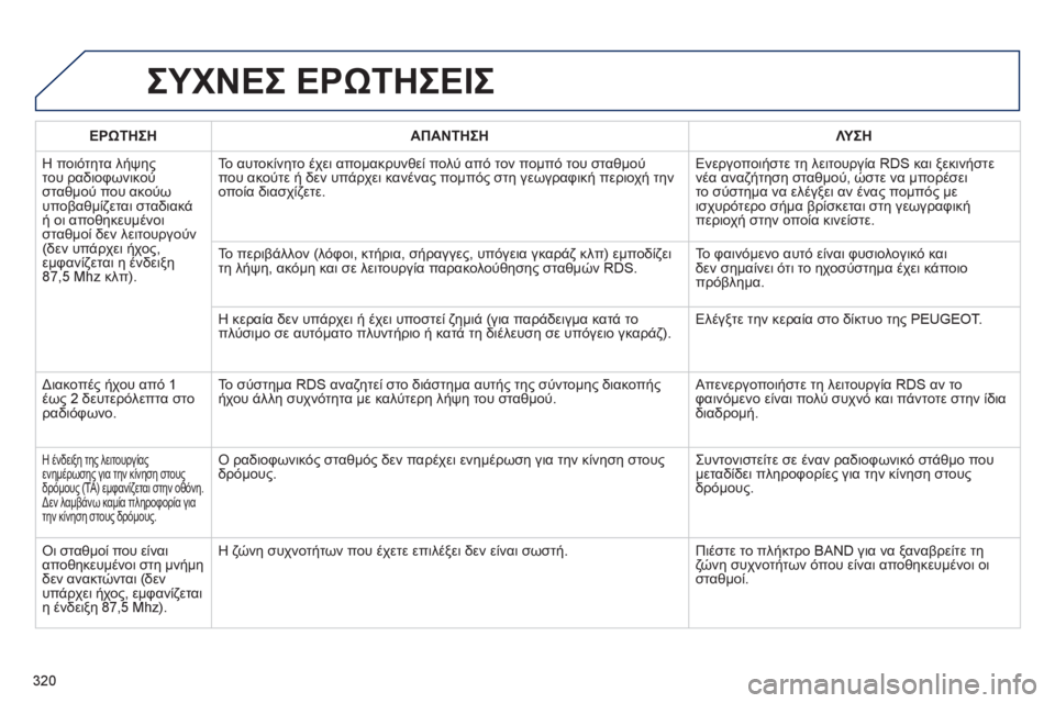 Peugeot 508 2012 Εγχειρίδιο χρήσης (in Greek) 320
ΣΥΧΝΕΣ ΕΡΩΤΗΣΕΙΣ
ΕΡΩΤΗΣΗΑΠΑΝΤΗΣΗΛΥΣΗ
Η ποιότητα λήψηςτου ραδιοφωνικού
σταθμού που ακούω
υπο
βαθμίζεται Peugeot 508 2012 Εγχειρίδιο χρήσης (in Greek) 320
ΣΥΧΝΕΣ ΕΡΩΤΗΣΕΙΣ
ΕΡΩΤΗΣΗΑΠΑΝΤΗΣΗΛΥΣΗ
Η ποιότητα λήψηςτου ραδιοφωνικού
σταθμού που ακούω
υπο
βαθμίζεται