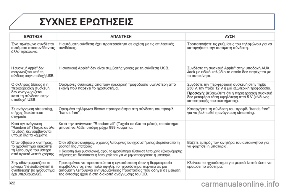 Peugeot 508 2012  Εγχειρίδιο χρήσης (in Greek) 322
ΣΥΧΝΕΣ ΕΡΩΤΗΣΕΙΣ
ΕΡΩΤΗΣΗΑΠΑΝΤΗΣΗΛΥΣΗ
 Ένα τηλέφωνο συνδέεται
αυτόματα αποσυνδέοντας 
άλλο τηλέφωνο.Η αυτ