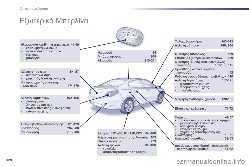 Peugeot 508 2012 Εγχειρίδιο χρήσης (in Greek) 328
Οπτική αναζήτηση
Εξωτερικά Μπερλίνα
Ηλεκτρονικό κλειδί-τηλεχειριστήριο 41- 4 9 - κλείδωμα/ξεκλείδωμα- αν Peugeot 508 2012 Εγχειρίδιο χρήσης (in Greek) 328
Οπτική αναζήτηση
Εξωτερικά Μπερλίνα
Ηλεκτρονικό κλειδί-τηλεχειριστήριο 41- 4 9 - κλείδωμα/ξεκλείδωμα- αν