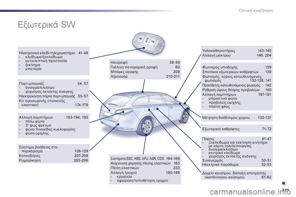 Peugeot 508 2012 Εγχειρίδιο χρήσης (in Greek) .
329
Οπτική αναζήτηση
Εξωτερικά SW
Ηλεκτρονικό κλειδί-τηλεχειριστήριο 41- 4 9- κλείδωμα/ξεκλείδωμα- αντικλεπτ Peugeot 508 2012 Εγχειρίδιο χρήσης (in Greek) .
329
Οπτική αναζήτηση
Εξωτερικά SW
Ηλεκτρονικό κλειδί-τηλεχειριστήριο 41- 4 9- κλείδωμα/ξεκλείδωμα- αντικλεπτ