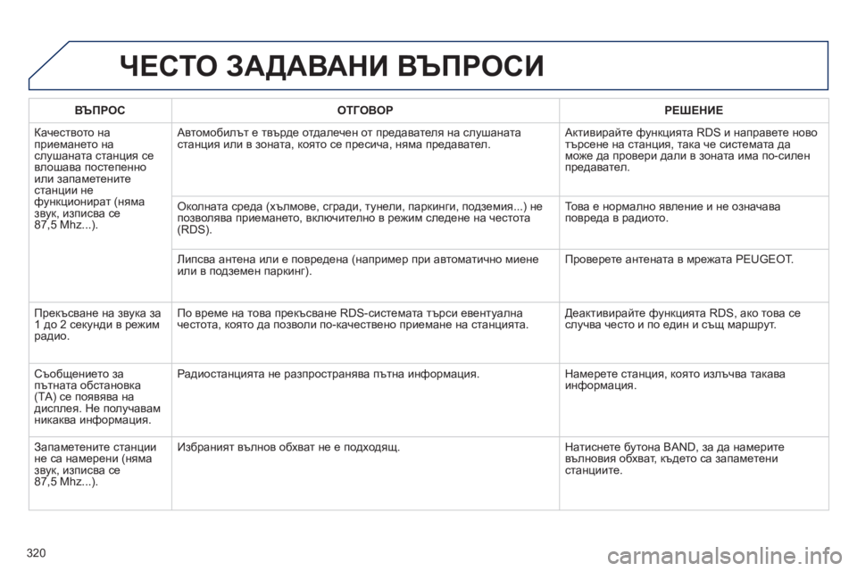 Peugeot 508 2012 Ръководство за експлоатация (in Bulgarian) 320
ЧЕСТО ЗАДАВАНИ ВЪПРОСИ
ВЪПРОС ОТГОВОРРЕШЕНИЕ
Качеството на
приемането на слушаната станция се
влошава Peugeot 508 2012 Ръководство за експлоатация (in Bulgarian) 320
ЧЕСТО ЗАДАВАНИ ВЪПРОСИ
ВЪПРОС ОТГОВОРРЕШЕНИЕ
Качеството на
приемането на слушаната станция се
влошава