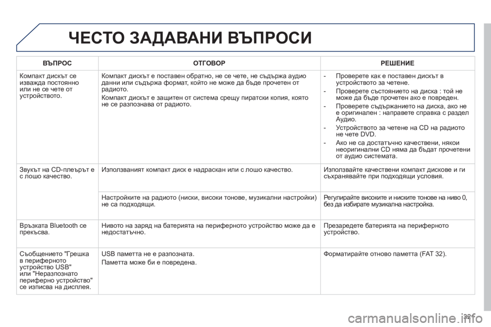 Peugeot 508 2012 Ръководство за експлоатация (in Bulgarian) 321
ЧЕСТО ЗАДАВАНИ ВЪПРОСИ
ВЪПРОС ОТГОВОРРЕШЕНИЕ
Компакт дискът сеизважда постоянно или не се чете отустрой Peugeot 508 2012 Ръководство за експлоатация (in Bulgarian) 321
ЧЕСТО ЗАДАВАНИ ВЪПРОСИ
ВЪПРОС ОТГОВОРРЕШЕНИЕ
Компакт дискът сеизважда постоянно или не се чете отустрой