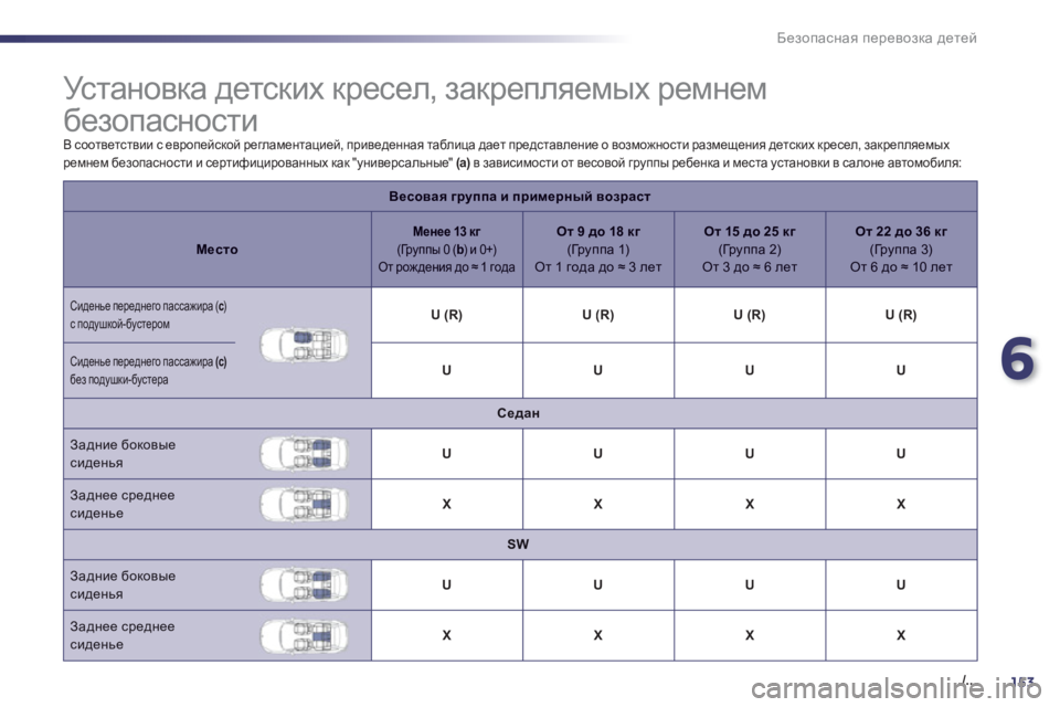 Peugeot 508 2012  Инструкция по эксплуатации (in Russian) 6
153./..
Безопасная перевозка детей
 
 
 
 
 
 
 
 
 
 
 
 
 
 
 
Ус т а н о в к а детских кресел, закрепляемых ремнем 
безопас