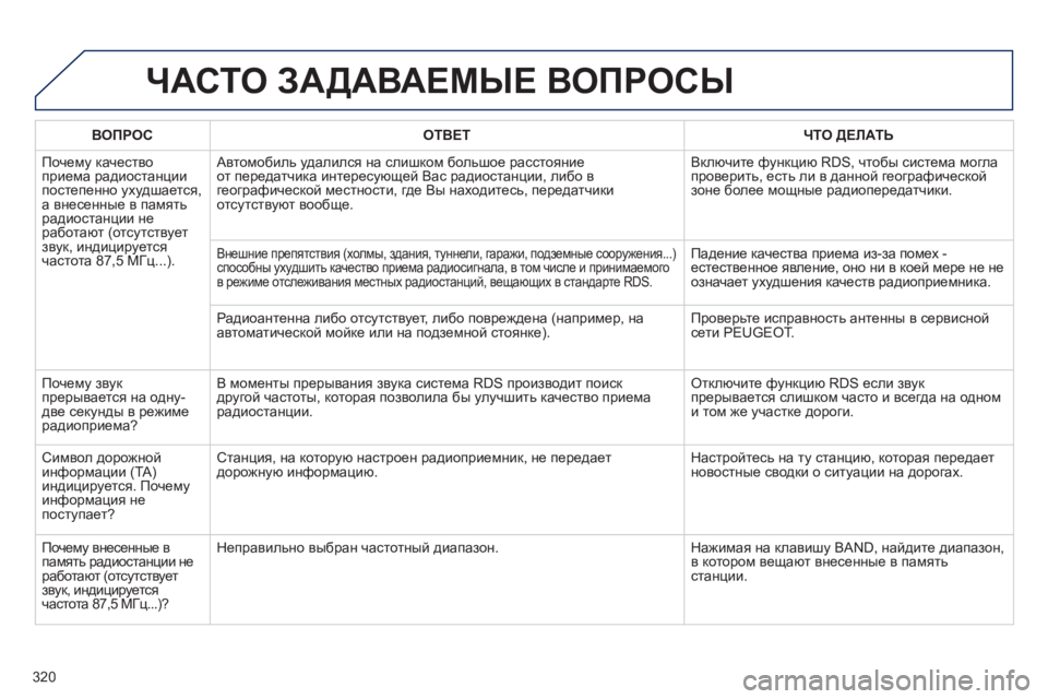 Peugeot 508 2012 Инструкция по эксплуатации (in Russian) 320
ЧАСТО ЗАДАВАЕМЫЕ ВОПРОСЫ
ВОПРОСОТВЕТ ЧТО ДЕЛАТЬ
Почему качество
приема радиостанции
постепенно ухудша Peugeot 508 2012 Инструкция по эксплуатации (in Russian) 320
ЧАСТО ЗАДАВАЕМЫЕ ВОПРОСЫ
ВОПРОСОТВЕТ ЧТО ДЕЛАТЬ
Почему качество
приема радиостанции
постепенно ухудша