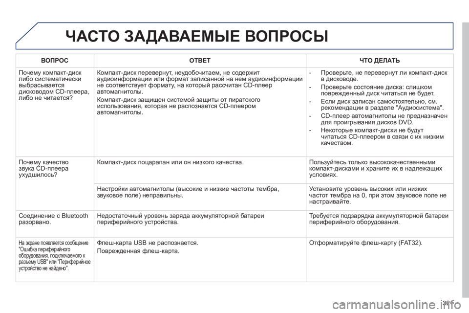 Peugeot 508 2012 Инструкция по эксплуатации (in Russian) 321
ЧАСТО ЗАДАВАЕМЫЕ ВОПРОСЫ
ВОПРОСОТВЕТ ЧТО ДЕЛАТЬ
Почему компакт-диск либо систематически
выбрасывается Peugeot 508 2012 Инструкция по эксплуатации (in Russian) 321
ЧАСТО ЗАДАВАЕМЫЕ ВОПРОСЫ
ВОПРОСОТВЕТ ЧТО ДЕЛАТЬ
Почему компакт-диск либо систематически
выбрасывается