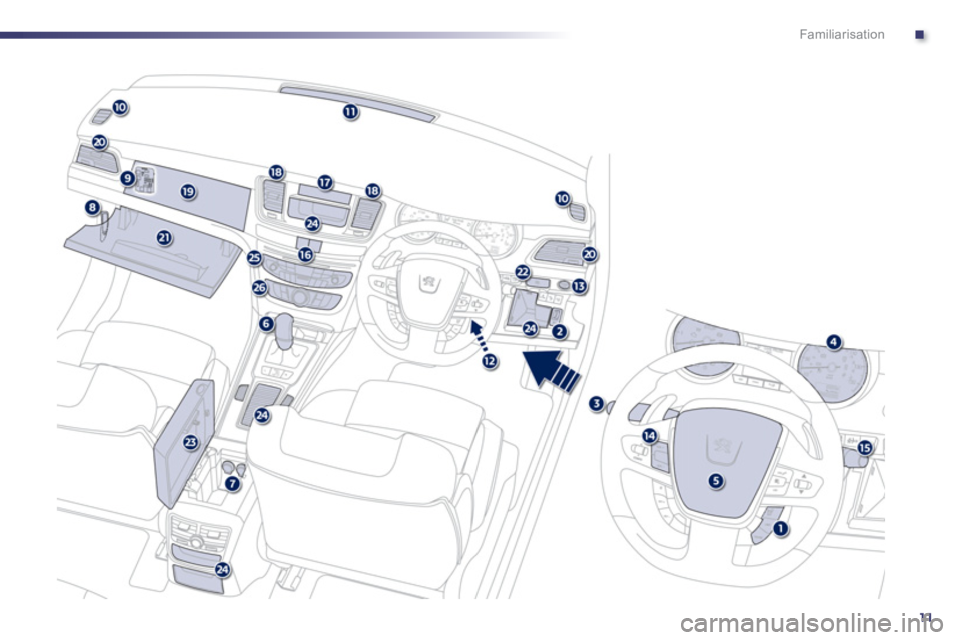 Peugeot 508 2011  Owners Manual - RHD (UK, Australia) .
11
Familiarisation 