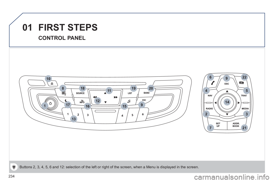 Peugeot 508 2011  Owners Manual - RHD (UK, Australia) 234
1
6
2
9
3
20
912
13
8
10
14
22
17
721
451119
15
18
16
01  FIRST STEPS 
 
 
CONTROL PANEL 
 
Buttons 2, 3, 4, 5, 6 and 12: selection of the left or right of the screen, when a Menu is displayed in 