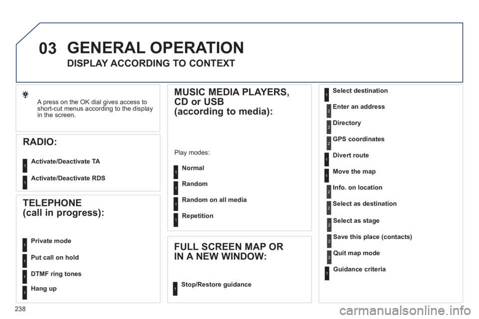 Peugeot 508 2011  Owners Manual - RHD (UK, Australia) 238
03
  A press on the OK dial gives access to 
short-cut menus according to the display 
in the screen.  
 
 
RADIO: 
 
 
Activate/Deactivate TA  
   
Activate/Deactivate RDS  
 
 
GENERAL OPERATION