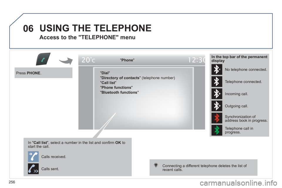 Peugeot 508 2011  Owners Manual - RHD (UK, Australia) 256
06  USING THE TELEPHONE 
 
 
Access to the "TELEPHONE" menu 
 
 
" Phone 
"  
   
" Dial 
" 
  " Directory of contacts 
" (telephone number) 
  " Call list 
" 
  " Phone functions 
" 
  " Bluetoot
