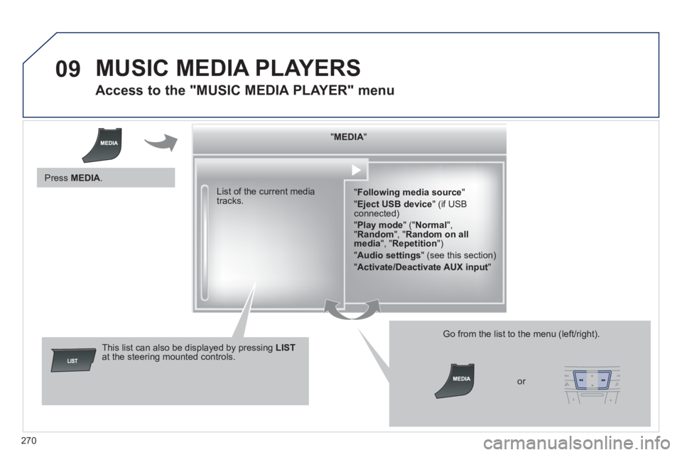 Peugeot 508 2011  Owners Manual - RHD (UK, Australia) 270
09  MUSIC MEDIA PLAYERS 
 
 
 
 
 
 
 
Access to the "MUSIC MEDIA PLAYER" menu 
 
 
" MEDIA 
"  
   
" Following media source 
" 
  " Eject USB device 
" (if USB 
connected) 
  " Play mode 
" (" N