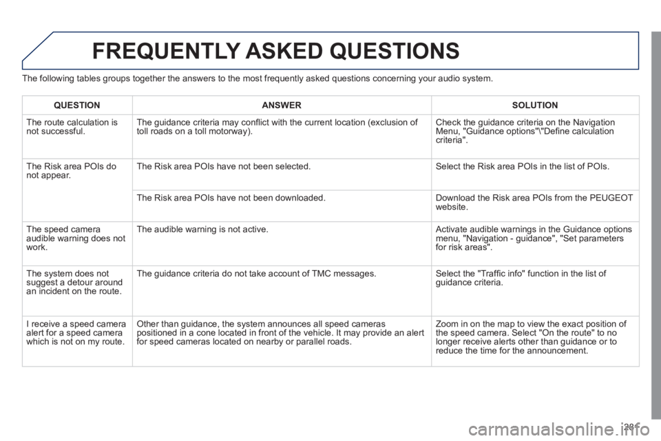 Peugeot 508 2011  Owners Manual - RHD (UK, Australia) 281
  FREQUENTLY ASKED QUESTIONS 
 
 
The following tables groups together the answers to the most frequently asked questions concerning your audio system. 
   
 
QUESTION 
 
   
 
ANSWER 
 
   
 
SOL
