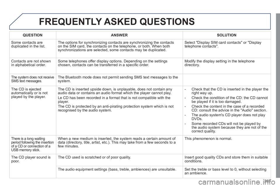 Peugeot 508 2011  Owners Manual - RHD (UK, Australia) 283
  FREQUENTLY ASKED QUESTIONS 
 
 
 
QUESTION 
 
   
 
ANSWER 
 
   
 
SOLUTION 
 
 
  Some contacts are 
duplicated in the list.   The options for synchronizing contacts are synchronizing the cont
