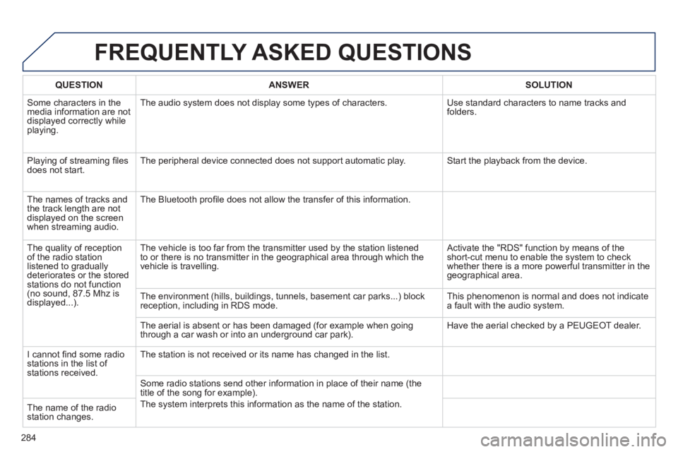 Peugeot 508 2011  Owners Manual - RHD (UK, Australia) 284
  FREQUENTLY ASKED QUESTIONS 
 
 
 
QUESTION 
 
   
 
ANSWER 
 
   
 
SOLUTION 
 
 
  Some characters in the 
media information are not 
displayed correctly while 
playing.   The audio system does