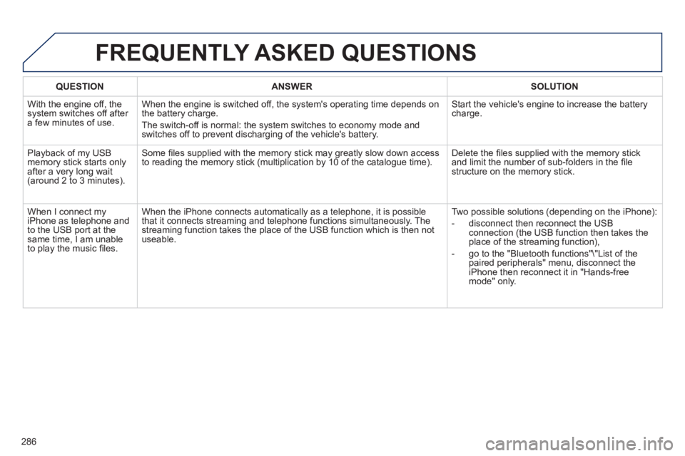 Peugeot 508 2011  Owners Manual - RHD (UK, Australia) 286
   
 
QUESTION 
 
   
 
ANSWER 
 
   
 
SOLUTION 
 
 
  With the engine off, the 
system switches off after 
a few minutes of use.   When the engine is switched off, the systems operating time de