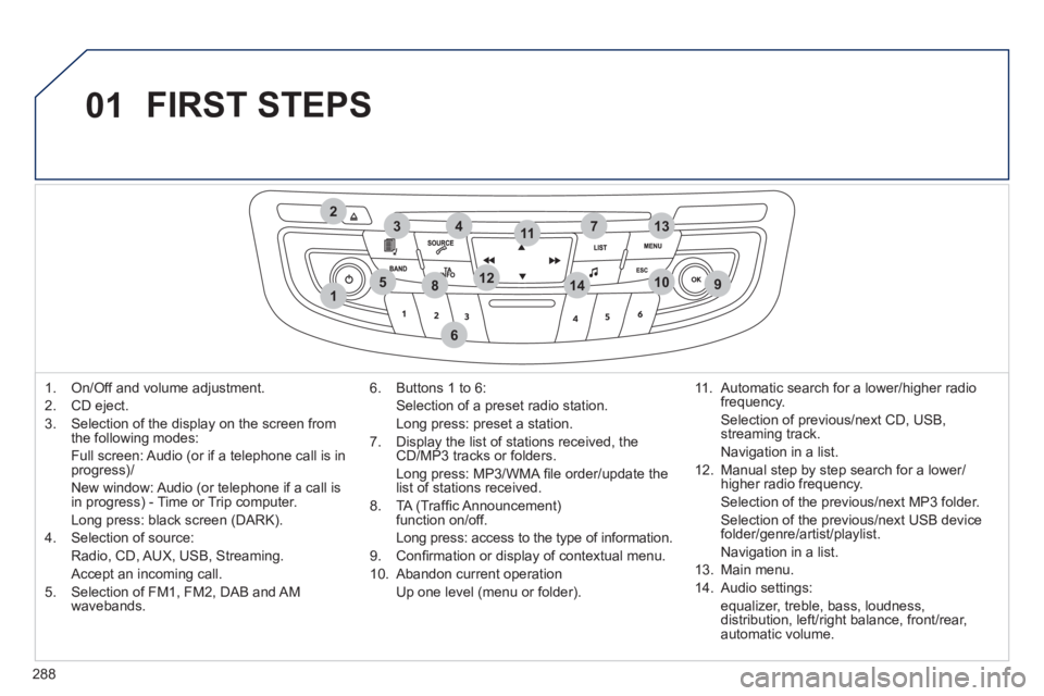 Peugeot 508 2011 Owners Manual - RHD (UK, Australia) 288
01
1
274
5
6
3
8910
1311
1214
FIRST STEPS
1. On/Off and volume adjustment.
2. CD eject.
3. Selection of the display on the screen from
the following modes:
Full screen Peugeot 508 2011 Owners Manual - RHD (UK, Australia) 288
01
1
274
5
6
3
8910
1311
1214
FIRST STEPS
1. On/Off and volume adjustment.
2. CD eject.
3. Selection of the display on the screen from
the following modes:
Full screen