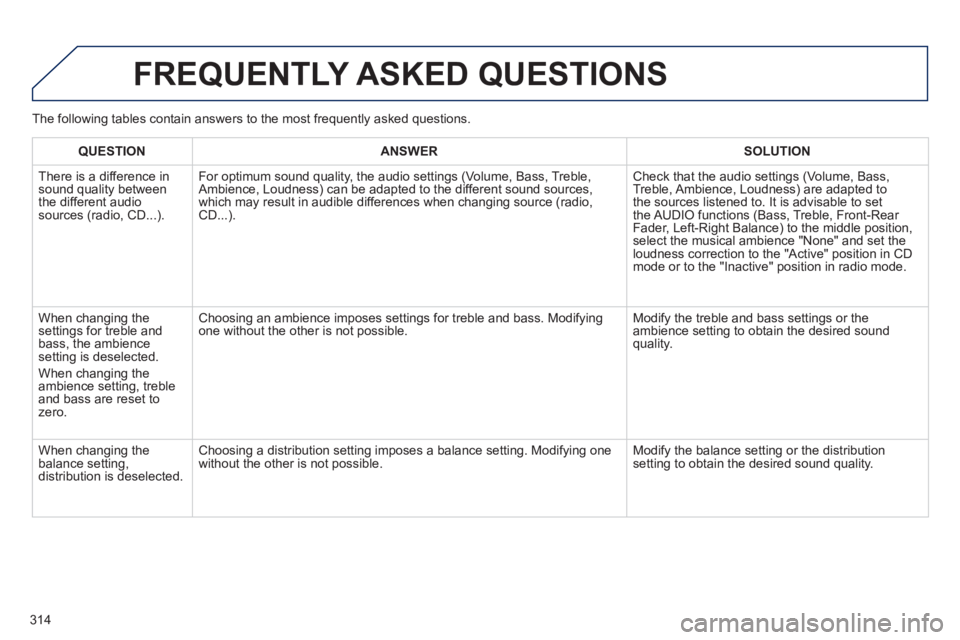Peugeot 508 2011  Owners Manual - RHD (UK, Australia) 314
  FREQUENTLY ASKED QUESTIONS 
 
 
 
QUESTION 
 
   
 
ANSWER 
 
   
 
SOLUTION 
 
 
  There is a difference in 
sound quality between 
the different audio 
sources (radio, CD...). 
   
 
For optim