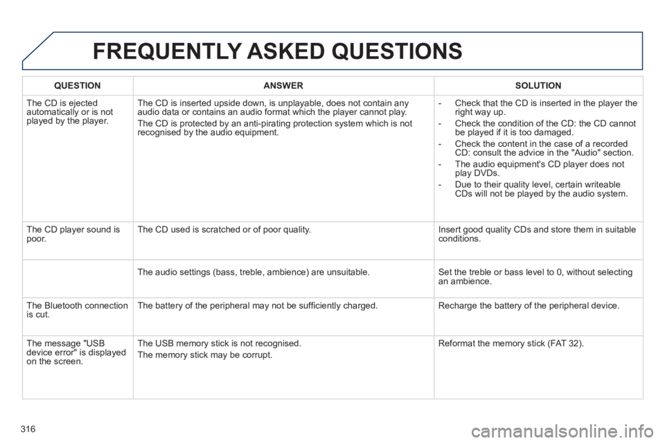 Peugeot 508 2011  Owners Manual - RHD (UK, Australia) 316
  FREQUENTLY ASKED QUESTIONS 
 
 
 
QUESTION 
 
   
 
ANSWER 
 
   
 
SOLUTION 
 
 
  The CD is ejected 
automatically or is not 
played by the player.   The CD is inserted upside down, is unplaya