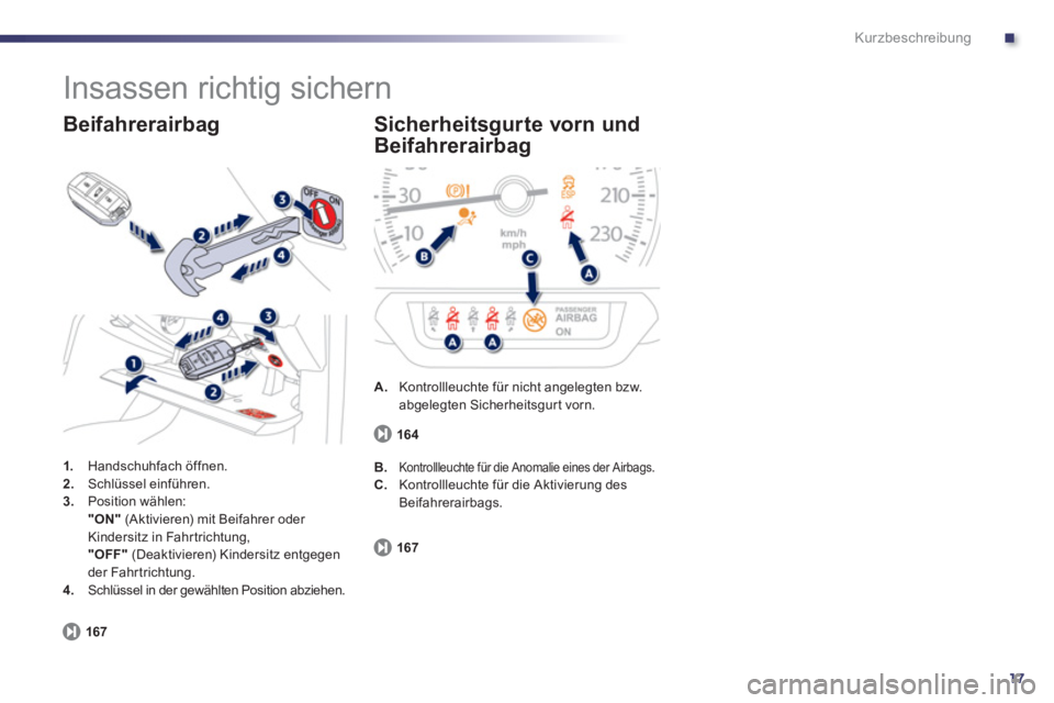 Peugeot 508 2011  Betriebsanleitung (in German) .
17
Kurzbeschreibung
  Insassen richtig sichern 
 
 
 
1. 
 Handschuhfach öffnen. 
   
2. 
 Schlüssel einführen. 
   
3. 
 Position wählen:  
  "ON" 
 (Aktivieren) mit Beifahrer oder 
Kindersitz 