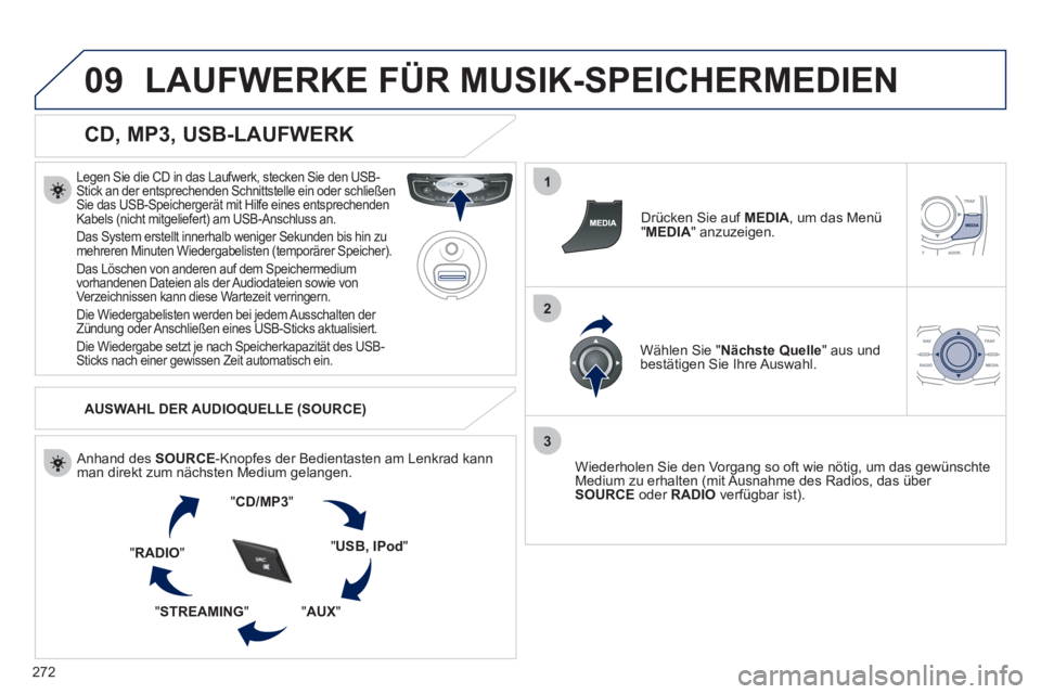 Peugeot 508 2011  Betriebsanleitung (in German) 272
09
1
2
3
  LAUFWERKE FÜR MUSIK-SPEICHERMEDIEN 
 
 
CD, MP3, USB-LAUFWERK 
 
 
Legen Sie die CD in das Laufwerk, stecken Sie den USB-
Stick an der entsprechenden Schnittstelle ein oder schließen 