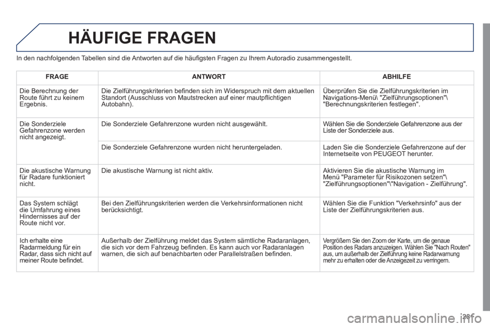 Peugeot 508 2011  Betriebsanleitung (in German) 281
  HÄUFIGE FRAGEN 
 
 
In den nachfolgenden Tabellen sind die Antworten auf die häuﬁ gsten Fragen zu Ihrem Autoradio zusammengestellt. 
   
 
FRAGE 
 
   
 
ANTWORT 
 
   
 
ABHILFE 
 
 
  Die 