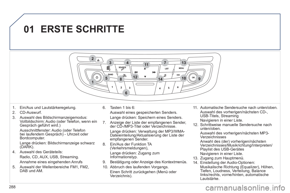 Peugeot 508 2011  Betriebsanleitung (in German) 288
01
1
274
5
6
3
8910
1311
1214
  ERSTE SCHRITTE 
 
 
 
1.   Ein/Aus und Lautstärkeregelung. 
   
2.  CD-Auswurf. 
   
3.   Auswahl des Bildschirmanzeigemodus: 
Vollbildschirm: Audio (oder Telefon,