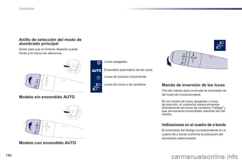 Peugeot 508 2011  Manual del propietario (in Spanish) 130
Visibilidad
   
 
Modelo sin encendido AUTO  
 
   
 
Modelo con encendido AUTO  
     
 
Anillo de selección del modo de 
alumbrado principal 
  Gírelo para que el símbolo deseado quede 
frent