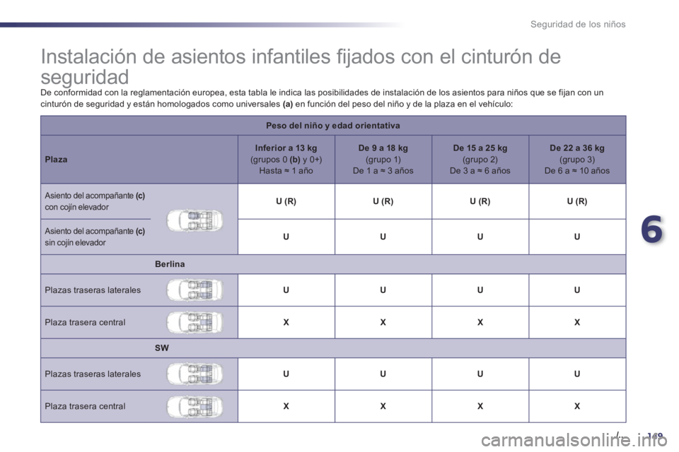 Peugeot 508 2011  Manual del propietario (in Spanish) 6
149./..
Seguridad de los niños
   
 
 
 
 
 
 
 
 
 
 
 
 
 
Instalación de asientos infantiles ﬁ jados con el cinturón de 
seguridad 
  De conformidad con la reglamentación europea, esta tabl