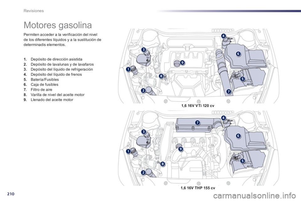 Peugeot 508 2011  Manual del propietario (in Spanish) 210
Revisiones
  Permiten acceder a la verificación del nivel 
de los diferentes líquidos y a la sustitución de 
determinadis elementos. 
   
 
 
 
 
 
 
 
 
 
 
 
 
 
Motores gasolina 
 
 
 
1. 
 