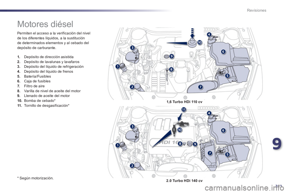 Peugeot 508 2011  Manual del propietario (in Spanish) 9
211
Revisiones
  Permiten el acceso a la verificación del nivel 
de los diferentes líquidos, a la sustitución 
de determinados elementos y al cebado del 
depósito de carburante. 
   
*  
 Según