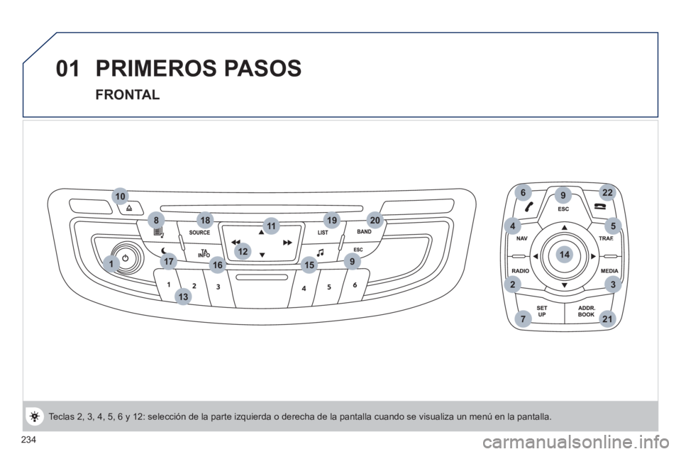 Peugeot 508 2011  Manual del propietario (in Spanish) 234
1
6
2
9
3
20
912
13
8
10
14
22
17
721
451119
15
18
16
01  PRIMEROS PASOS 
 
 
FRONTAL 
 
Teclas 2, 3, 4, 5, 6 y 12: selección de la parte izquierda o derecha de la pantalla cuando se visualiza un