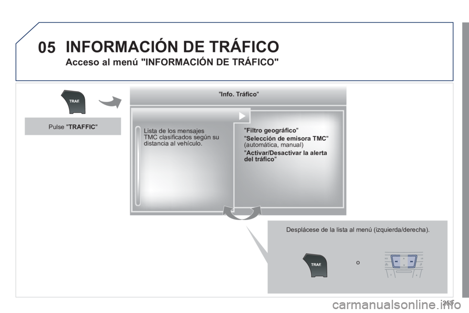 Peugeot 508 2011  Manual del propietario (in Spanish) 253
05  INFORMACIÓN DE TRÁFICO 
 
 
Acceso al menú "INFORMACIÓN DE TRÁFICO" 
 
 
Lista de los mensajes 
TMC clasiﬁ cados según su 
distancia al vehículo.  
   
Desplácese de la lista al men