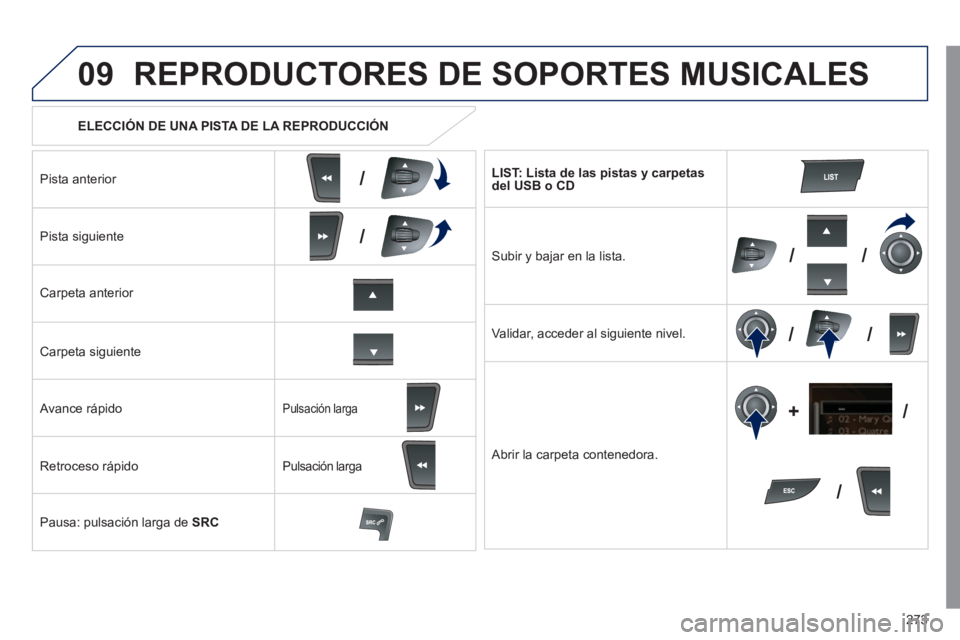Peugeot 508 2011  Manual del propietario (in Spanish) 273
09
/
/
//
//
/ +/
   
 
ELECCIÓN DE UNA PISTA DE LA REPRODUCCIÓN  
 
REPRODUCTORES DE SOPORTES MUSICALES 
 
 
Pista anterior  
   
Pista siguiente  
   
Carpeta anterior  
   
Carpeta siguiente 