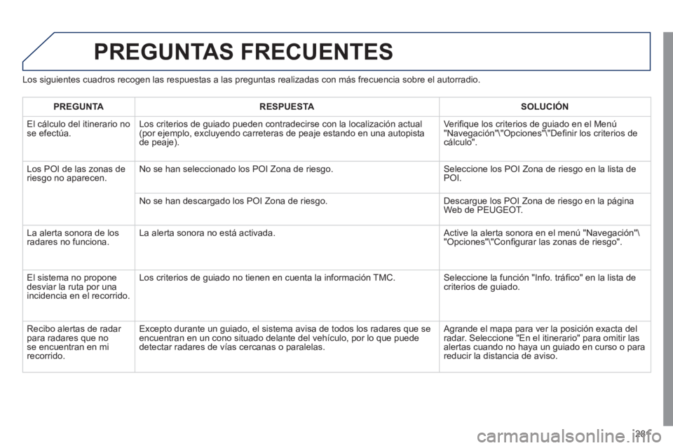 Peugeot 508 2011  Manual del propietario (in Spanish) 281
  PREGUNTAS FRECUENTES 
 
 
Los siguientes cuadros recogen las respuestas a las preguntas realizadas con más frecuencia sobre el autorradio. 
   
 
PREGUNTA 
 
   
 
RESPUESTA 
 
   
 
SOLUCIÓN 