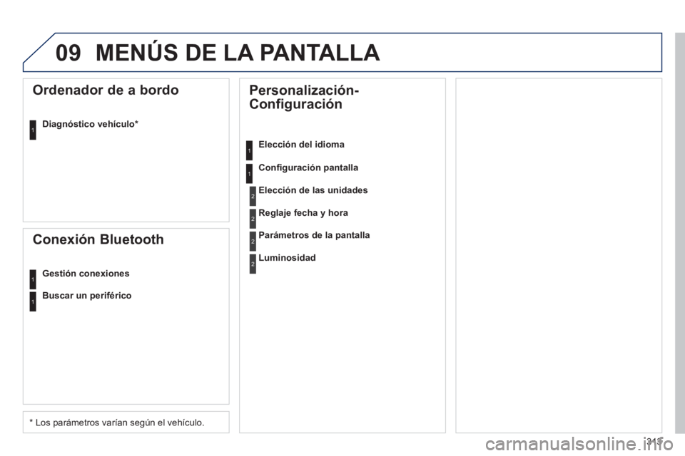Peugeot 508 2011  Manual del propietario (in Spanish) 313
09  MENÚS DE LA PANTALLA 
 
 
 
 
 
 
 
 
Personalización-
Configuración  
 
 
Elección del idioma  
   
Conﬁ guración pantalla 
 
 
Ordenador de a bordo 
 
 
Diagnóstico vehículo *  
 
 