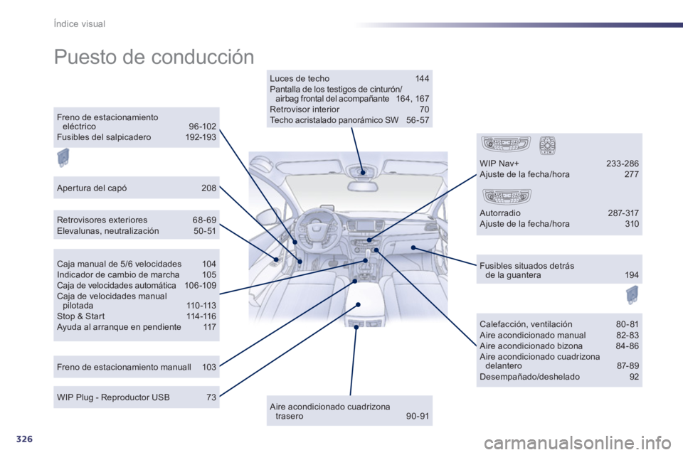 Peugeot 508 2011  Manual del propietario (in Spanish) 326
Índice visual
  Puesto de conducción  
 
 
Luces de techo  144 
  Pantalla de los testigos de cinturón/
airbag frontal del acompañante  16 4, 167 
  Retrovisor interior  70 
  Techo acristalad