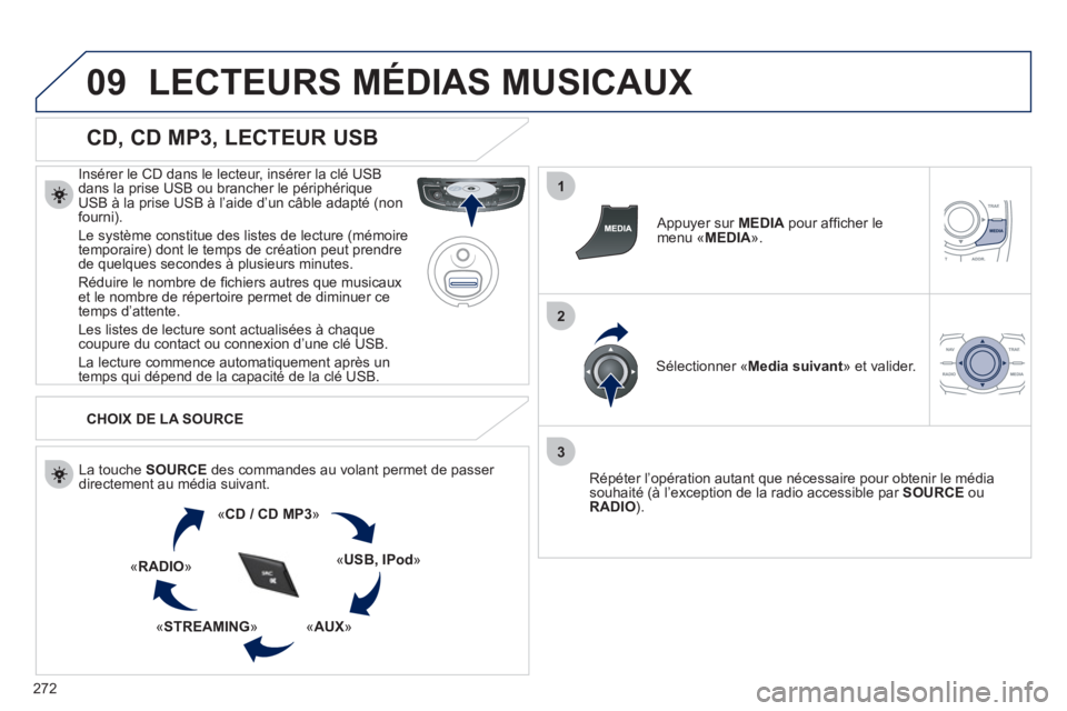 Peugeot 508 2011 Manuel du propriétaire (in French) 272
09
1
2
3
LECTEURS MÉDIAS MUSICAUX
CD, CD MP3, LECTEUR USB
Insérer le CD dans le lecteur, insérer la clé USB
dans la prise USB ou brancher le périphériqueUSB à la prise USB à l’a Peugeot 508 2011 Manuel du propriétaire (in French) 272
09
1
2
3
LECTEURS MÉDIAS MUSICAUX
CD, CD MP3, LECTEUR USB
Insérer le CD dans le lecteur, insérer la clé USB
dans la prise USB ou brancher le périphériqueUSB à la prise USB à l’a
