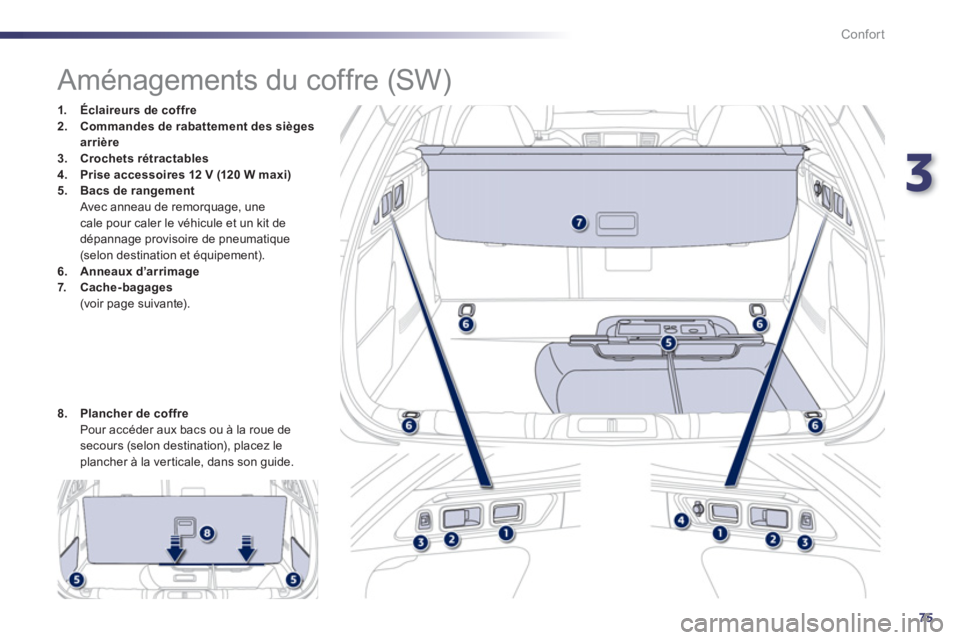 Peugeot 508 2011  Manuel du propriétaire (in French) 3
75
Confort
   
 
 
 
 
 
 
 
 
 
 
 
 
 
 
 
 
Aménagements du coffre (SW) 
1.Éclaireurs de coffre2.Commandes de rabattement des sièges arrière
3.Crochets rétractables4.Prise accessoires 12 V (