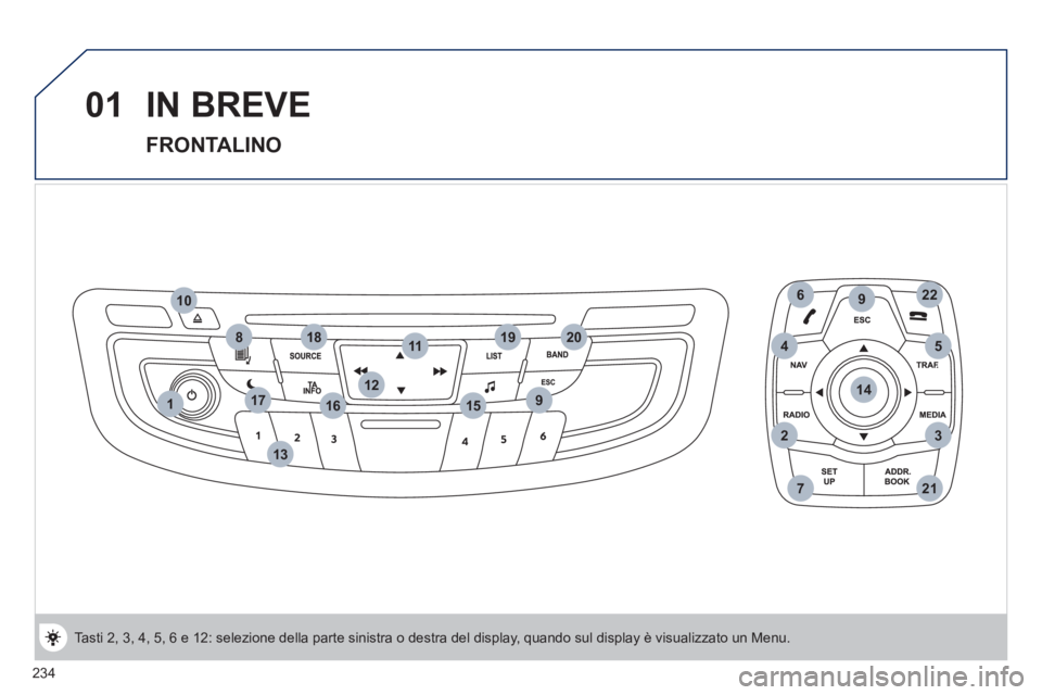 Peugeot 508 2011  Manuale del proprietario (in Italian) 234
1
6
2
9
3
20
912
13
8
10
14
22
17
721
451119
15
18
16
01  IN BREVE 
 
 
FRONTALINO 
 
Tasti 2, 3, 4, 5, 6 e 12: selezione della parte sinistra o destra del display, quando sul display è visualizz