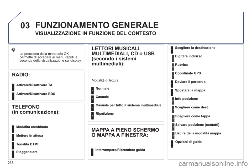 Peugeot 508 2011  Manuale del proprietario (in Italian) 238
03
  La pressione della manopola OK 
permette di accedere ai menu rapidi, a 
seconda della visualizzazione sul display.  
 
 
RADIO: 
 
 
Attivare/Disattivare TA  
   
Attivare/Disattivare RDS  
 