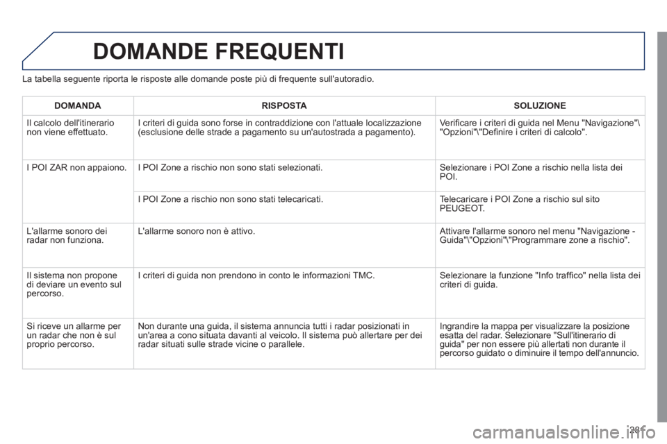 Peugeot 508 2011  Manuale del proprietario (in Italian) 281
  DOMANDE FREQUENTI 
 
 
La tabella seguente riporta le risposte alle domande poste più di frequente sullautoradio. 
   
 
DOMANDA 
 
   
 
RISPOSTA 
 
   
 
SOLUZIONE 
 
 
  Il calcolo delliti