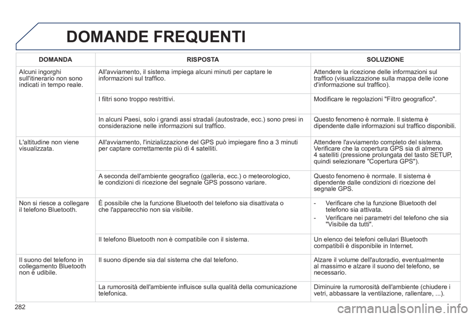 Peugeot 508 2011  Manuale del proprietario (in Italian) 282
  DOMANDE FREQUENTI 
 
 
 
DOMANDA 
 
   
 
RISPOSTA 
 
   
 
SOLUZIONE 
 
 
  Alcuni ingorghi 
sullitinerario non sono 
indicati in tempo reale.   Allavviamento, il sistema impiega alcuni minut