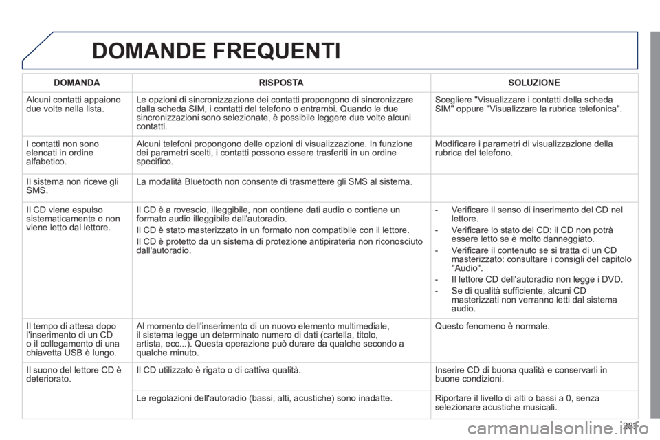 Peugeot 508 2011  Manuale del proprietario (in Italian) 283
  DOMANDE FREQUENTI 
 
 
 
DOMANDA 
 
   
 
RISPOSTA 
 
   
 
SOLUZIONE 
 
 
  Alcuni contatti appaiono 
due volte nella lista.   Le opzioni di sincronizzazione dei contatti propongono di sincroni