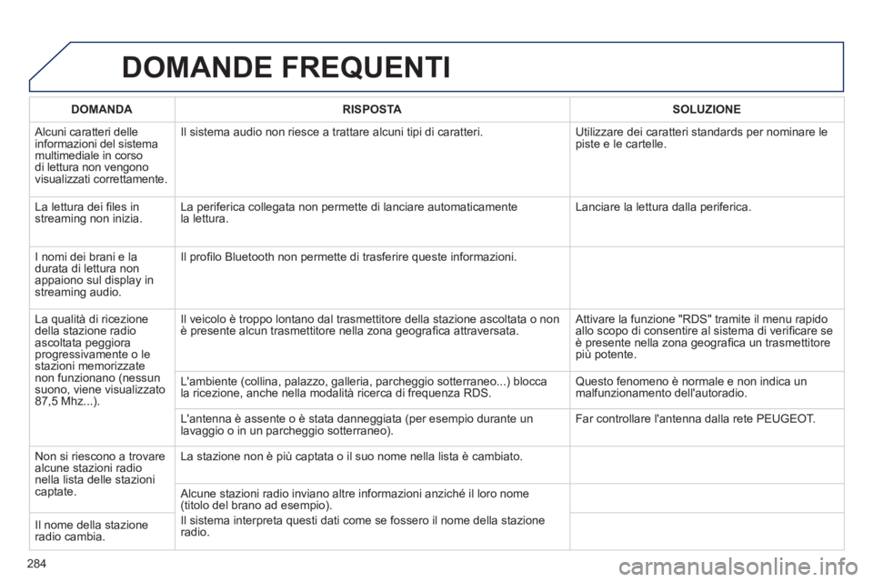 Peugeot 508 2011  Manuale del proprietario (in Italian) 284
  DOMANDE FREQUENTI 
 
 
 
DOMANDA 
 
   
 
RISPOSTA 
 
   
 
SOLUZIONE 
 
 
  Alcuni caratteri delle 
informazioni del sistema 
multimediale in corso 
di lettura non vengono 
visualizzati corrett