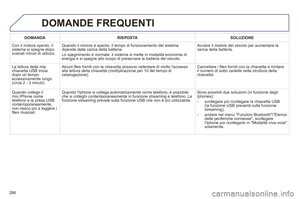 Peugeot 508 2011  Manuale del proprietario (in Italian) 286
   
 
DOMANDA 
 
   
 
RISPOSTA 
 
   
 
SOLUZIONE 
 
 
  Con il motore spento, il 
sistema si spegne dopo 
svariati minuti di utilizzo.   Quando il motore è spento, il tempo di funzionamento del