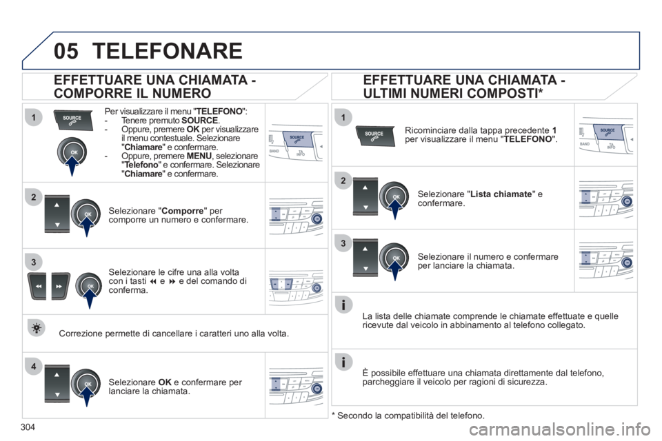 Peugeot 508 2011  Manuale del proprietario (in Italian) 304
 
  
1
2
1
4
2
3
3
05  TELEFONARE 
 
 
Per visualizzare il menu " TELEFONO 
": 
   
 
-   Tenere premuto  SOURCE 
. 
   
-   Oppure, premere  OK 
 per visualizzare 
il menu contestuale. Selezionar