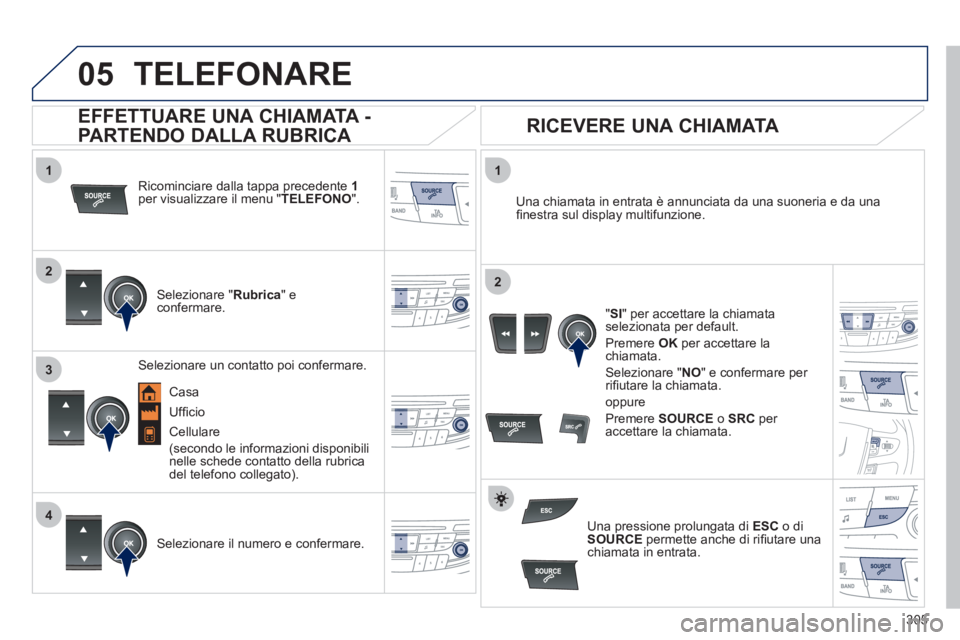 Peugeot 508 2011  Manuale del proprietario (in Italian) 305
 
  
1
2
1
4
2
3
05  TELEFONARE 
 
 
Ricominciare dalla tappa precedente  1 
 
per visualizzare il menu " TELEFONO 
".  
   
Selezionare " Rubrica 
" e 
confermare.     
Una chiamata in entrata è