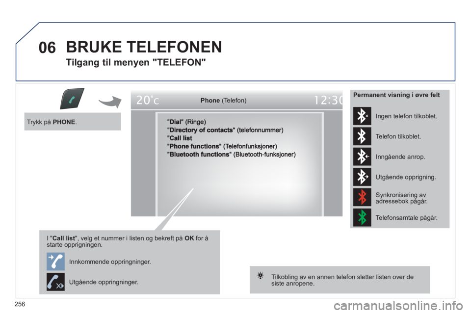 Peugeot 508 2011  Brukerhåndbok (in Norwegian) 256
06  BRUKE TELEFONEN
 
 
Tilgang til menyen "TELEFON" 
oePhonePhonePhonePhonePhonePhonePhonePhonePhonePhonePhonePhonePhonePhonePhPhPhPh()()()()(eeo ) (Telefon) 
 (Telefon)(Telefon)(Telefon)(Telefon