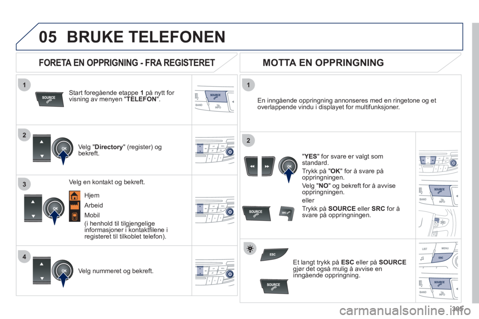 Peugeot 508 2011  Brukerhåndbok (in Norwegian) 305
 
  
1
2
1
4
2
3
05BRUKE TELEFONEN 
Start foregående etappe 1på nytt for 
visning av menyen "TELEFON".
   
Ve lg " Directory" (register) og bekreft.     
En inn
gående oppringning annonseres me