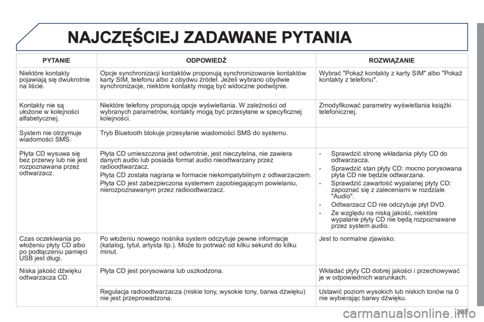 Peugeot 508 2011  Instrukcja Obsługi (in Polish) 283
   
PYTANIE    
ODPOWIEDŹ 
 ROZWIĄZANIE  
  Niekt
óre kontaktypojawiają się dwukrotniena liście. 
Opcje synchronizacji kontaktów proponują synchronizowanie kontaktów karty SIM, telefonu a